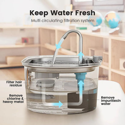 FreshFlow™ Pet Water Station
